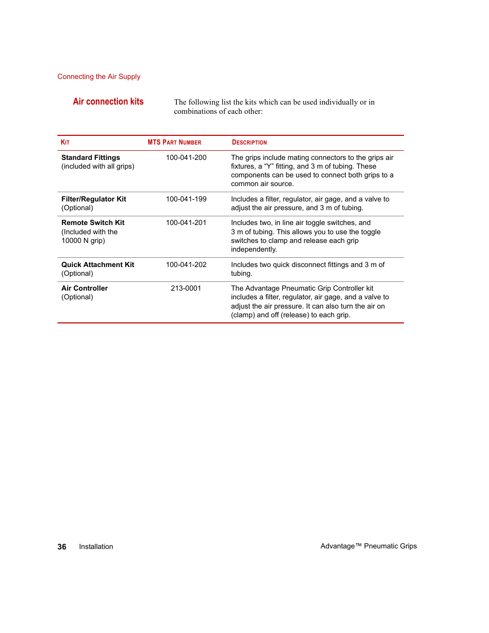 Connection kits, Air connection kits | MTS Advantage Pneumatic Grips User Manual | Page 36 / 58