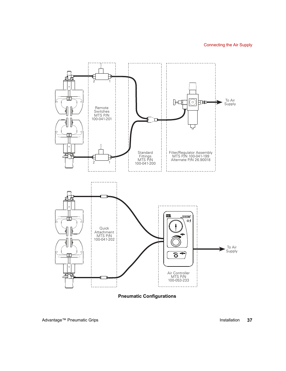 MTS Advantage Pneumatic Grips User Manual | Page 37 / 58