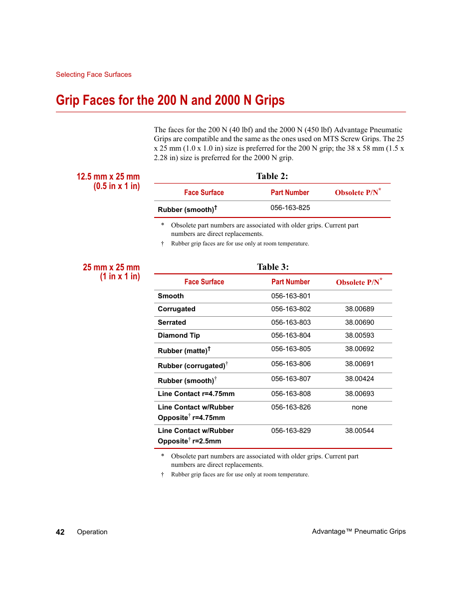 Grip faces for the 200 n and 2000 n grips, Grip faces for the 200 n and 2000 n grips 42, Table 3 | MTS Advantage Pneumatic Grips User Manual | Page 42 / 58