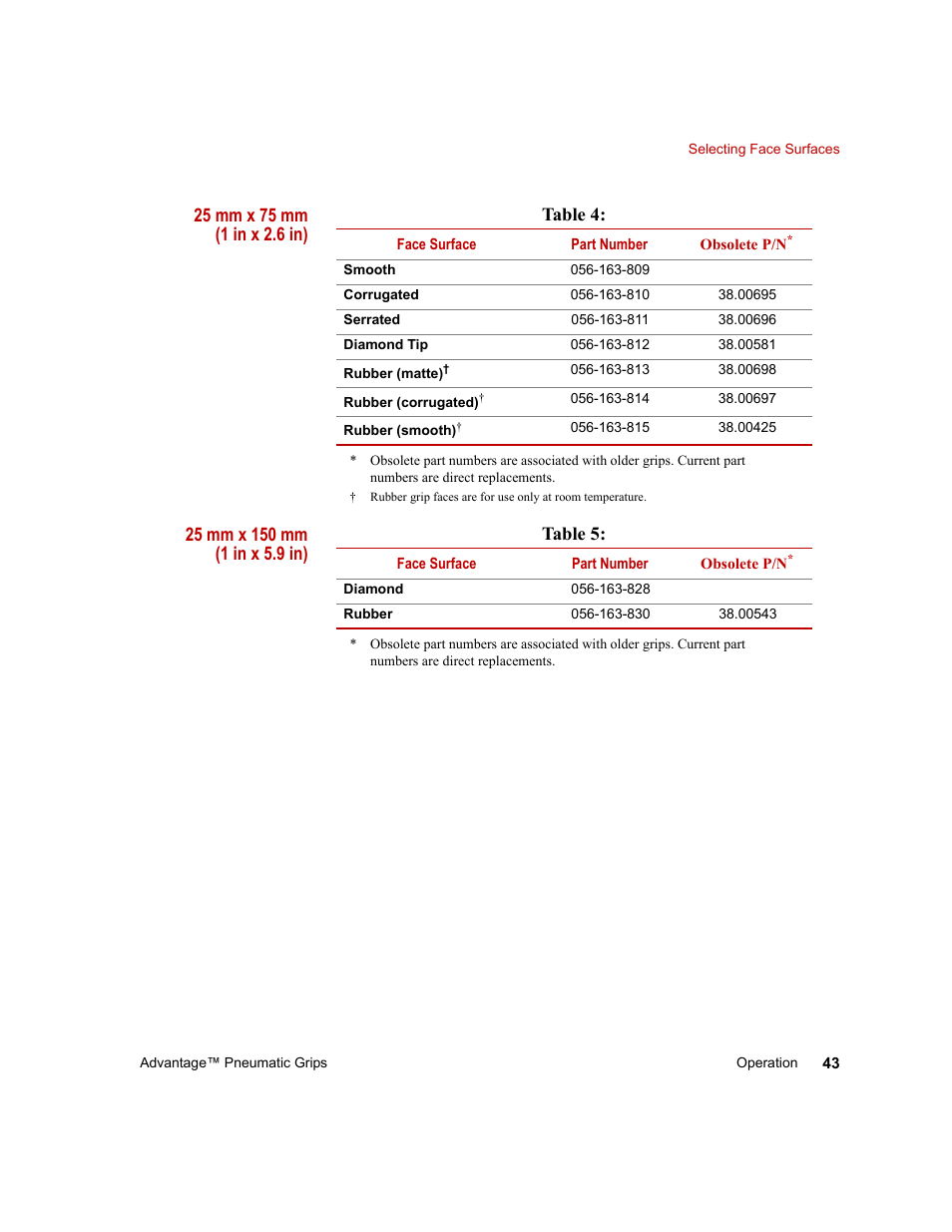 Table 5 | MTS Advantage Pneumatic Grips User Manual | Page 43 / 58