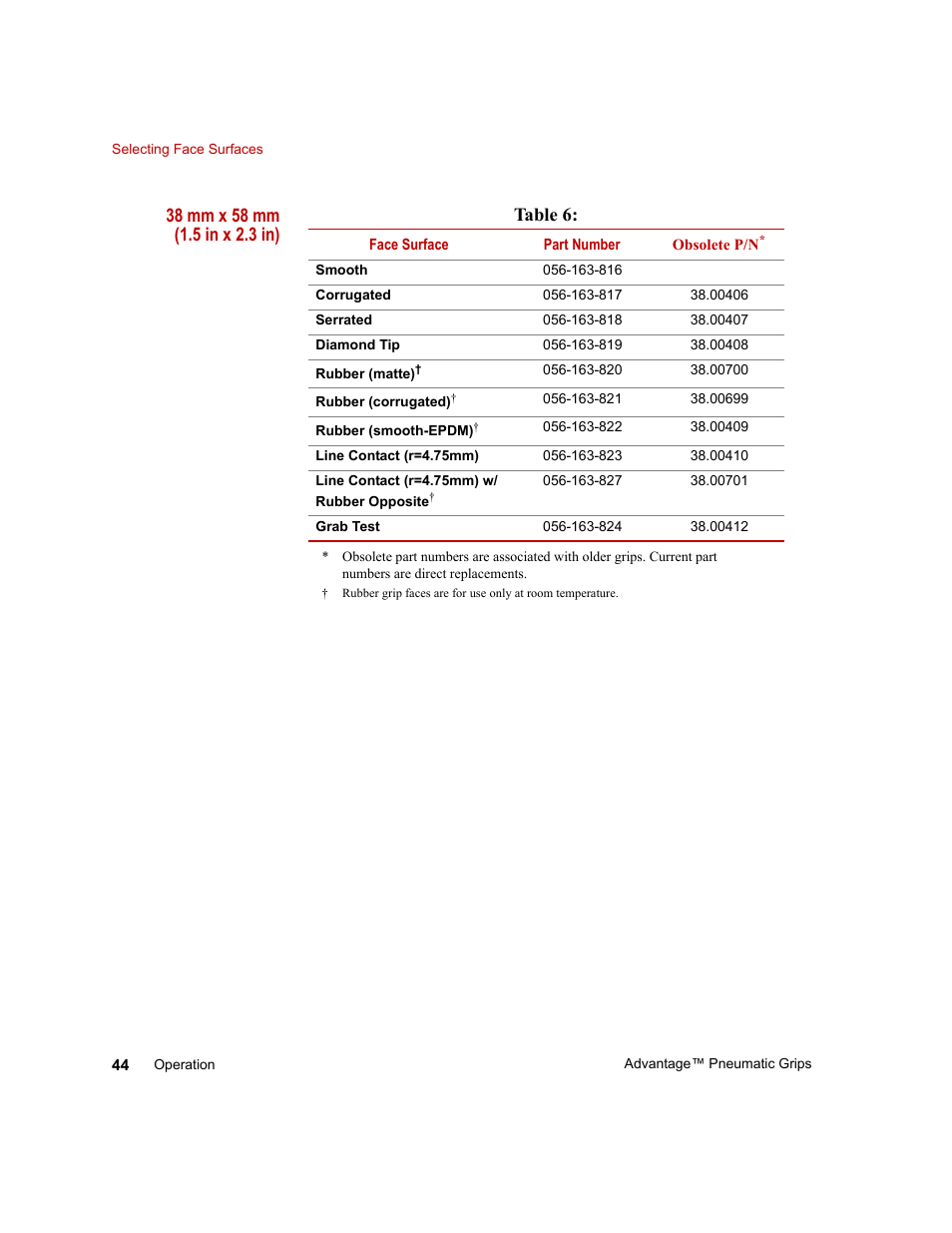 MTS Advantage Pneumatic Grips User Manual | Page 44 / 58