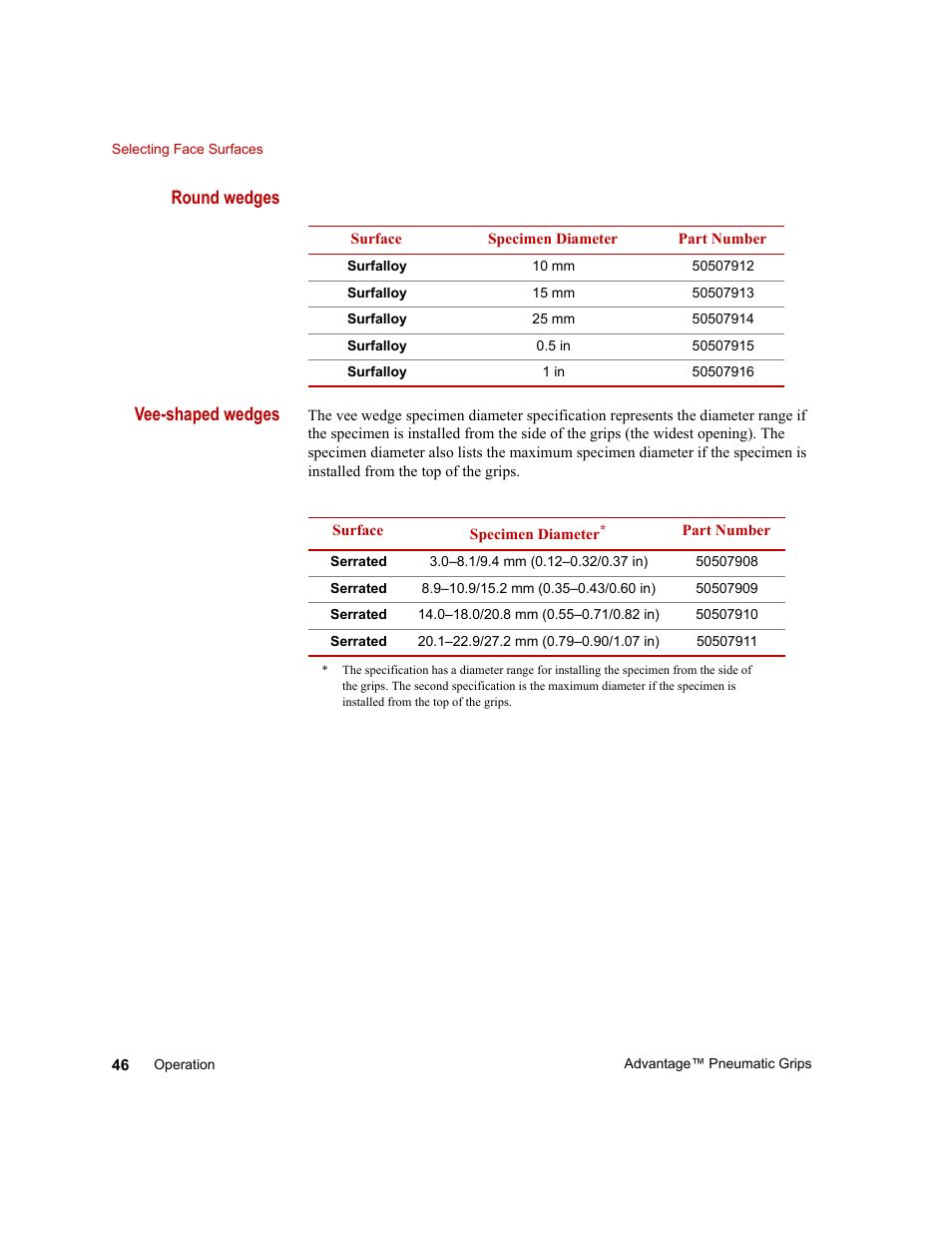 Round wedges vee-shaped wedges | MTS Advantage Pneumatic Grips User Manual | Page 46 / 58