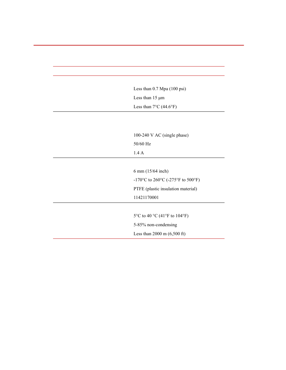 Specifications, Specifications 10 | MTS Fundamental Pneumatic Grip Controller User Manual | Page 10 / 12