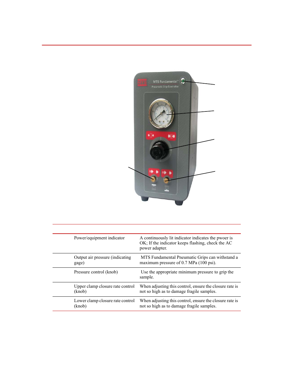 Control panel identification, Front panel, Control panel identification 5 | MTS Fundamental Pneumatic Grip Controller User Manual | Page 5 / 12