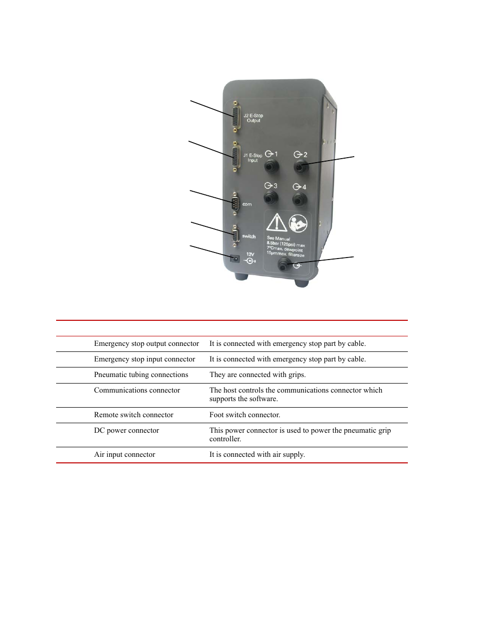 Back panel | MTS Fundamental Pneumatic Grip Controller User Manual | Page 6 / 12