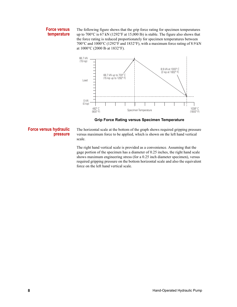 Force versus temperature, Force versus hydraulic pressure | MTS Hand-Operated Hydraulic Pump User Manual | Page 8 / 14