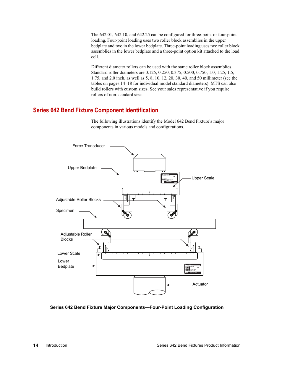 Series 642 bend fixture component identification | MTS Series 642 Bend Fixtures User Manual | Page 14 / 46