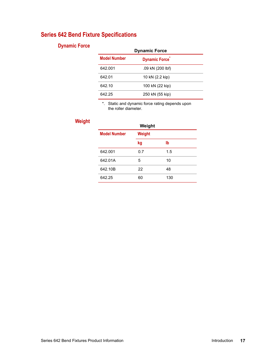Series 642 bend fixture specifications | MTS Series 642 Bend Fixtures User Manual | Page 17 / 46