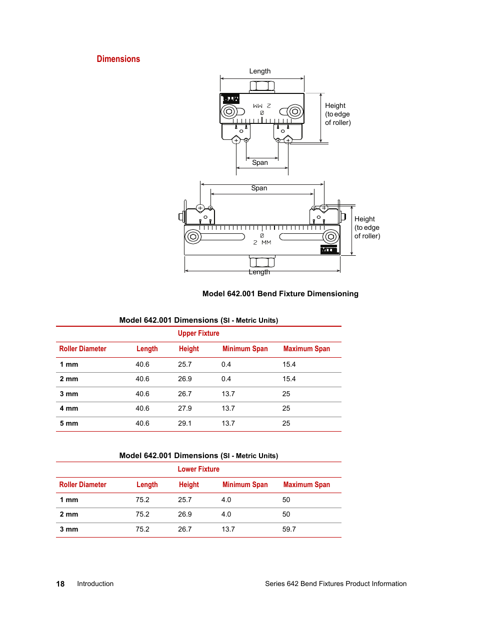 Dimensions | MTS Series 642 Bend Fixtures User Manual | Page 18 / 46