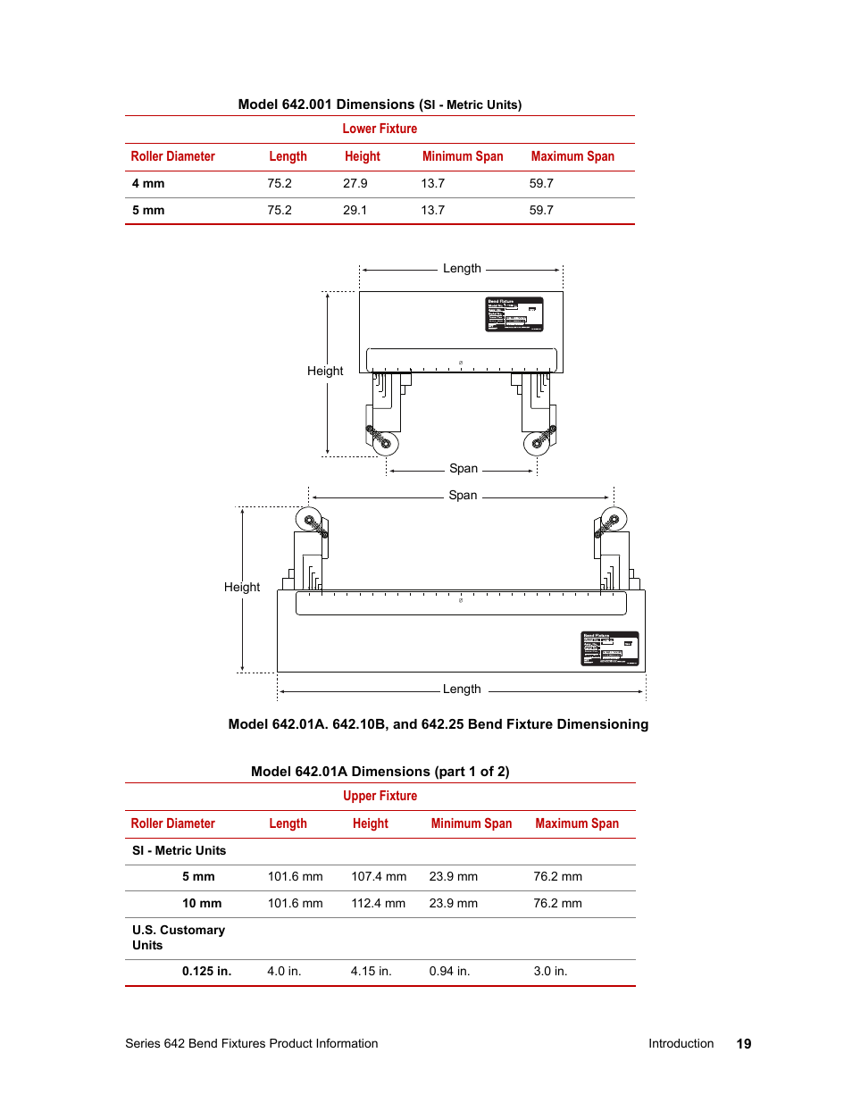 MTS Series 642 Bend Fixtures User Manual | Page 19 / 46