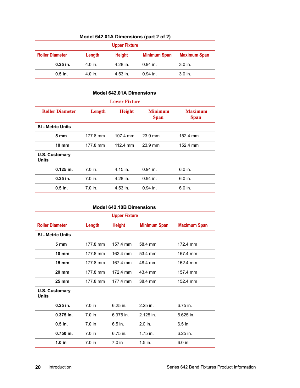 MTS Series 642 Bend Fixtures User Manual | Page 20 / 46