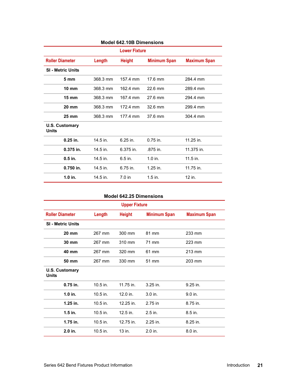 MTS Series 642 Bend Fixtures User Manual | Page 21 / 46