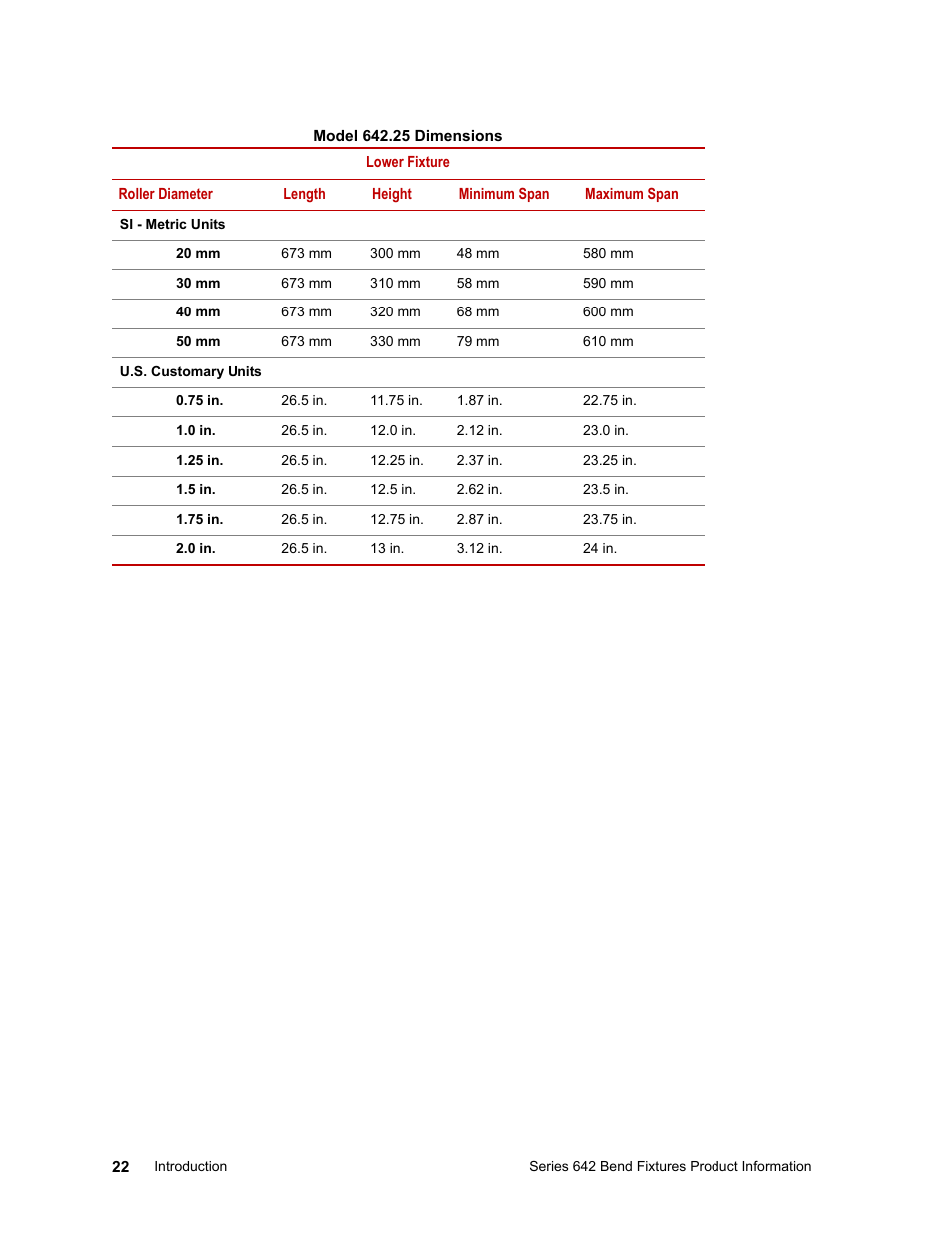 MTS Series 642 Bend Fixtures User Manual | Page 22 / 46