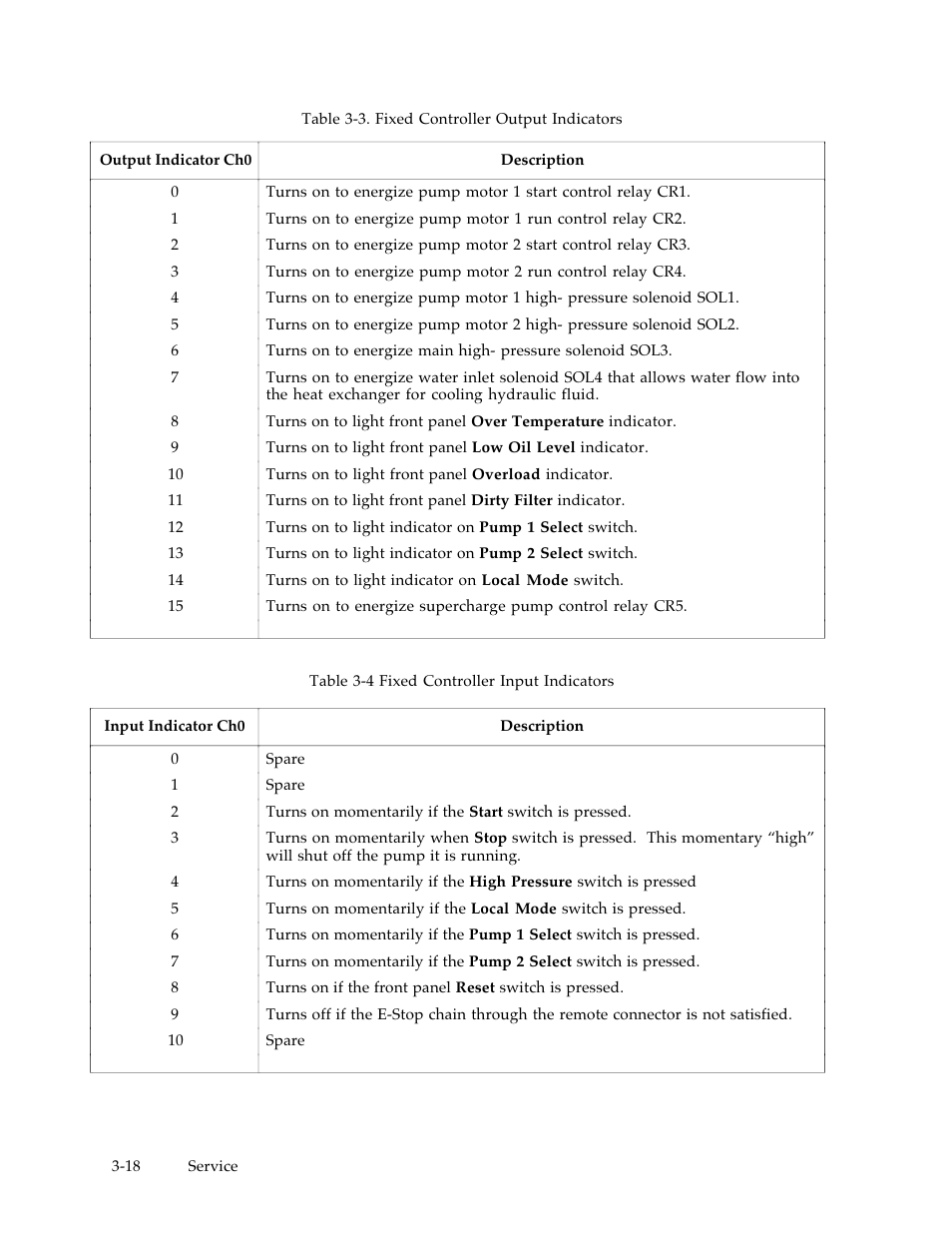 MTS Hydraulic Power Unit Model 506-92 User Manual | Page 30 / 49