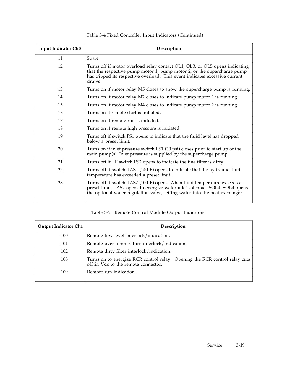 MTS Hydraulic Power Unit Model 506-92 User Manual | Page 31 / 49