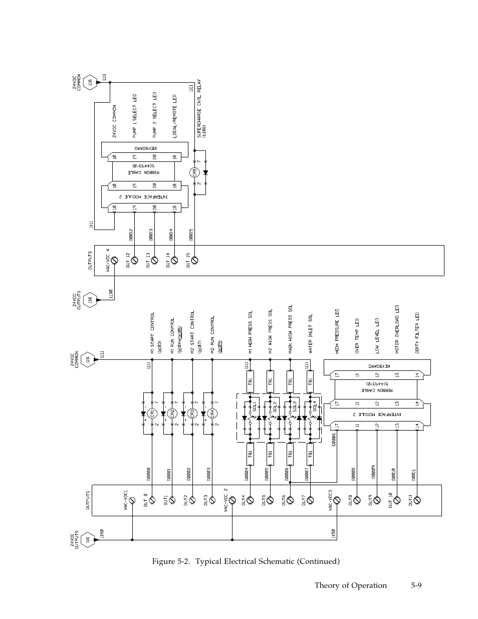 MTS Hydraulic Power Unit Model 506-92 User Manual | Page 46 / 49
