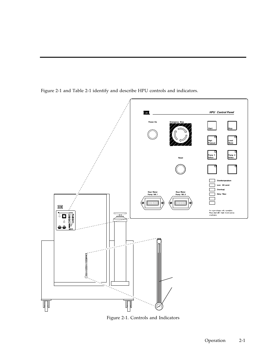 Section 2 operation, 1 controls and indicators | MTS Hydraulic Power Unit Model 506-92 User Manual | Page 9 / 49