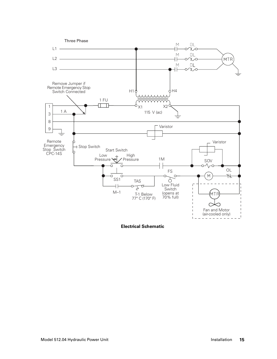 Minal block in the control box (see, Electrical schematic, According to the required line voltage. see | MTS Model 512-04 Hydraulic Power Unit User Manual | Page 15 / 35