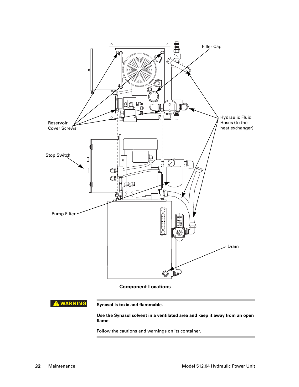 MTS Model 512-04 Hydraulic Power Unit User Manual | Page 32 / 35