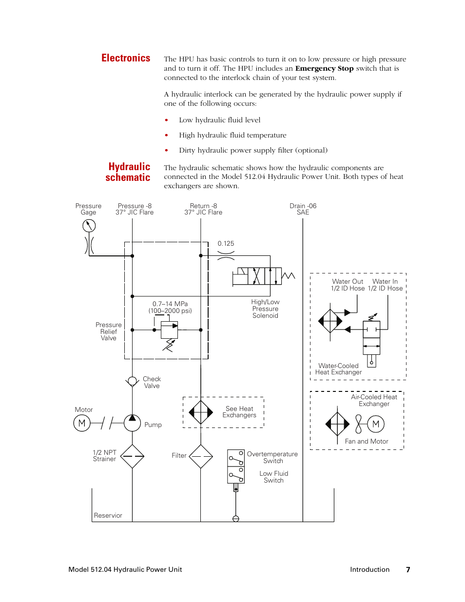 Electronics, Hydraulic schematic | MTS Model 512-04 Hydraulic Power Unit User Manual | Page 7 / 35