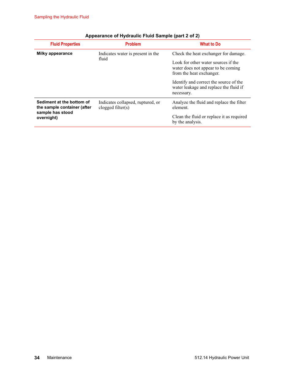 MTS Model 512-14 Hydraulic Power Unit User Manual | Page 34 / 44