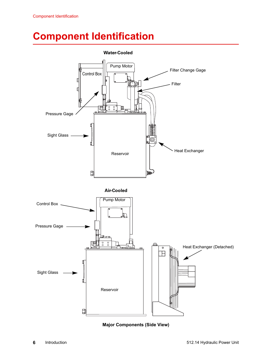 Component identification, Component identification 6 | MTS Model 512-14 Hydraulic Power Unit User Manual | Page 6 / 44