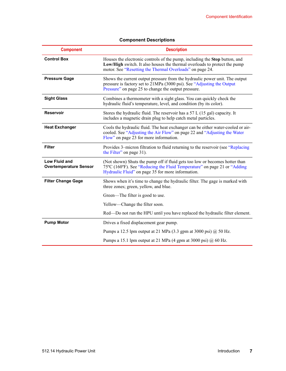 MTS Model 512-14 Hydraulic Power Unit User Manual | Page 7 / 44