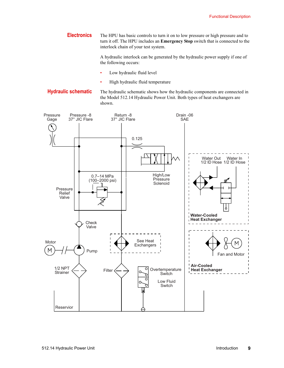 Electronics, Hydraulic schematic | MTS Model 512-14 Hydraulic Power Unit User Manual | Page 9 / 44