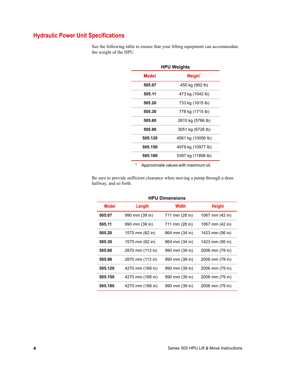 Hydraulic power unit specifications, Dimensions, Hpu dimensions | MTS Series 505 SilentFlo HPU Lift & Move Model 505-XX User Manual | Page 4 / 8