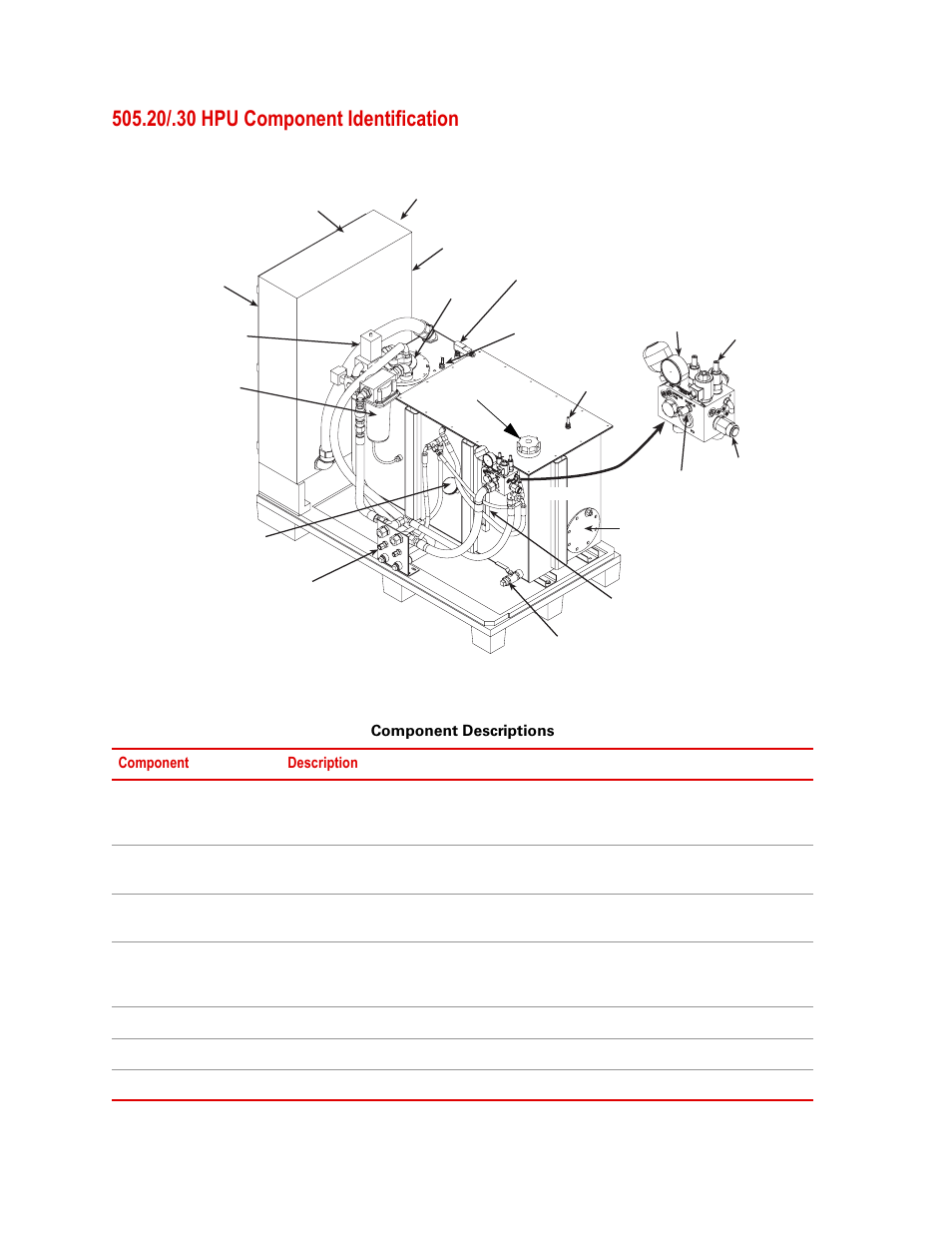 20/.30 hpu component identification, 20/.30 hpu component identification 14 | MTS Series 505 SilentFlo Hydraulic Power Unit Model 505-30 User Manual | Page 14 / 90