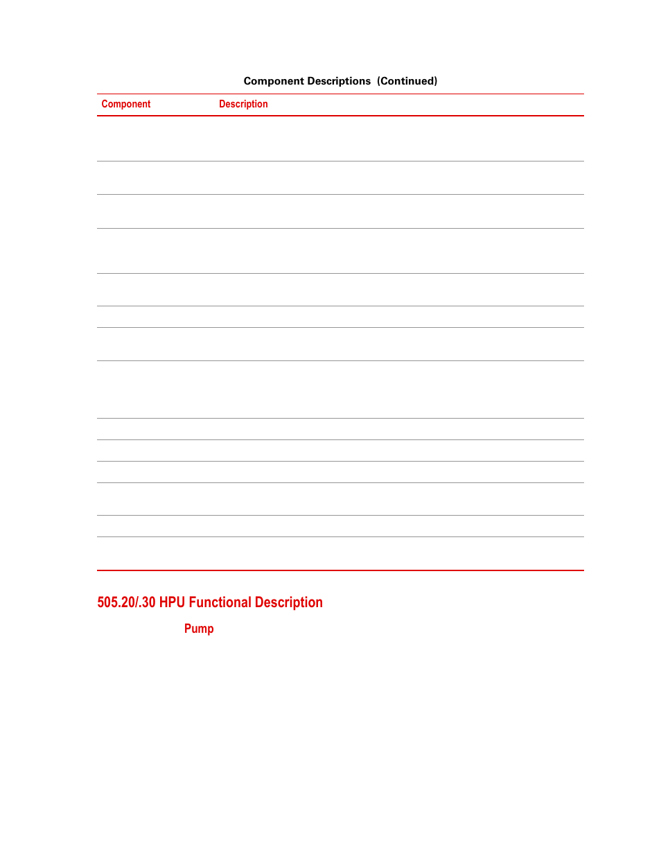 20/.30 hpu functional description, 20/.30 hpu functional description 15 | MTS Series 505 SilentFlo Hydraulic Power Unit Model 505-30 User Manual | Page 15 / 90