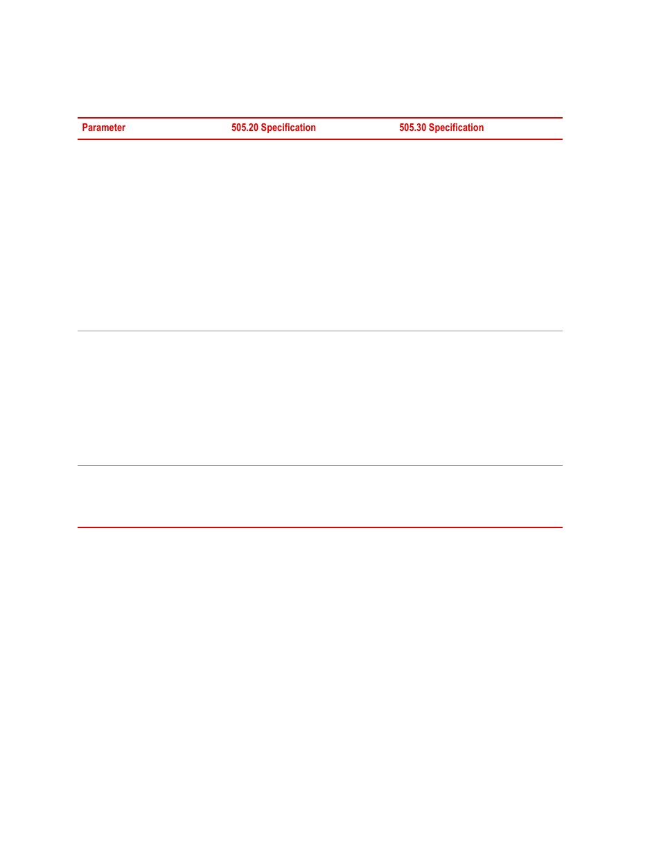 MTS Series 505 SilentFlo Hydraulic Power Unit Model 505-30 User Manual | Page 22 / 90