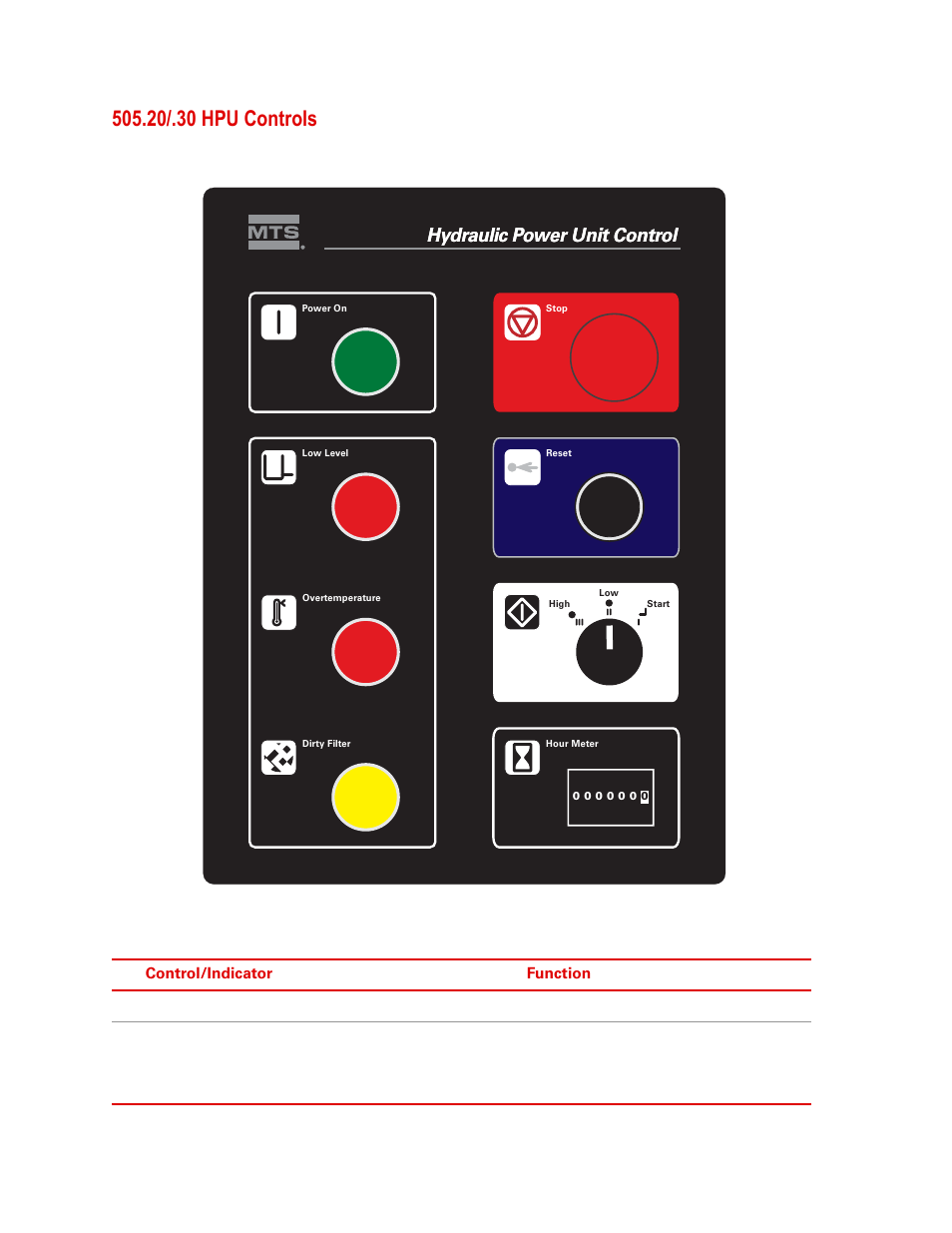 20/.30 hpu controls, 20/.30 hpu controls 40, Hydraulic power unit control | MTS Series 505 SilentFlo Hydraulic Power Unit Model 505-30 User Manual | Page 40 / 90