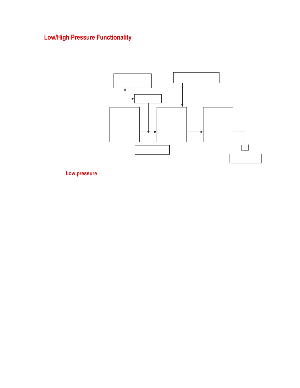 Low/high pressure functionality, Low/high pressure functionality 51 | MTS Series 505 SilentFlo Hydraulic Power Unit Model 505-30 User Manual | Page 51 / 90