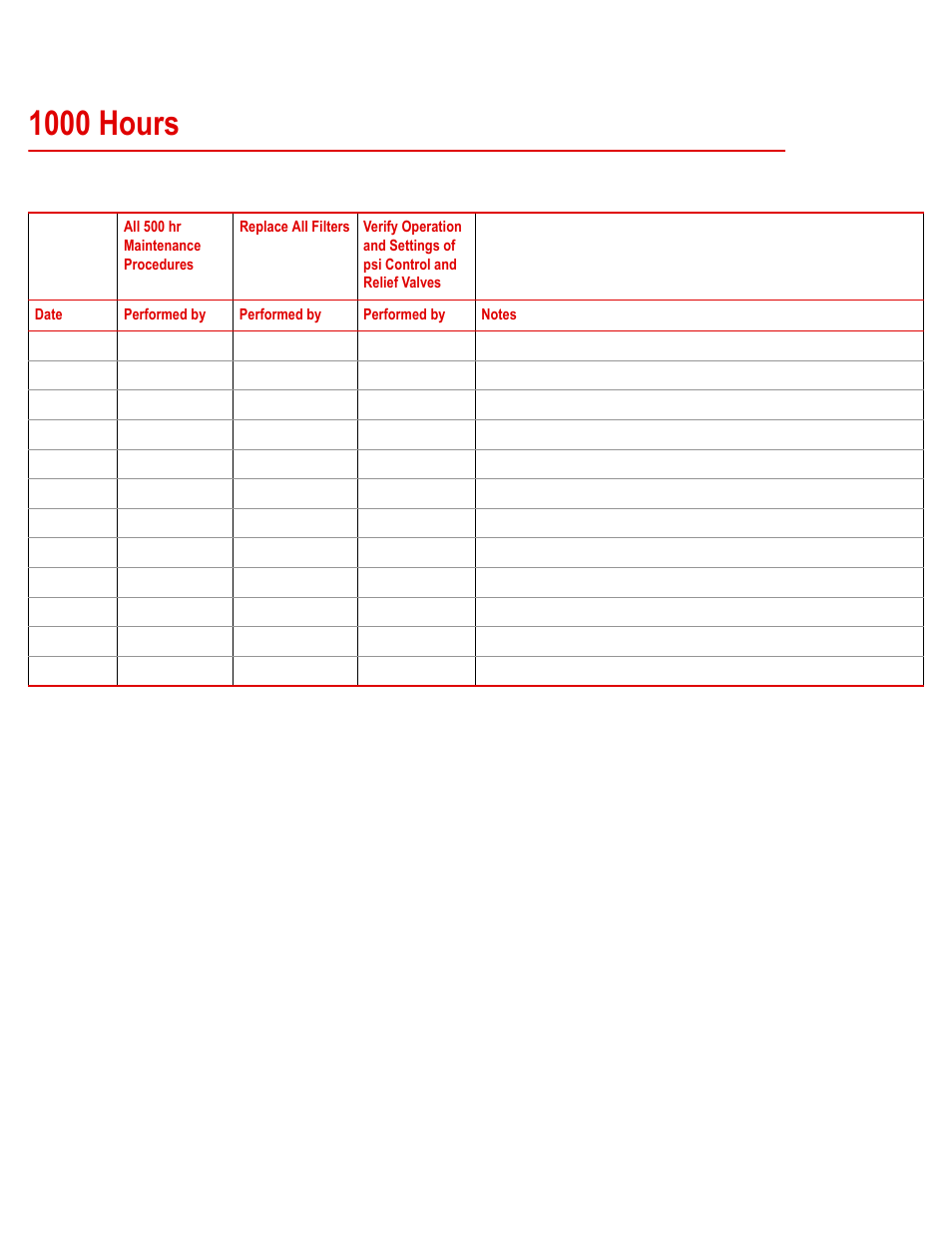 1000 hours, 1000 hours 110 | MTS Series 505 SilentFlo Hydraulic Power Unit Model 505-180 User Manual | Page 110 / 118