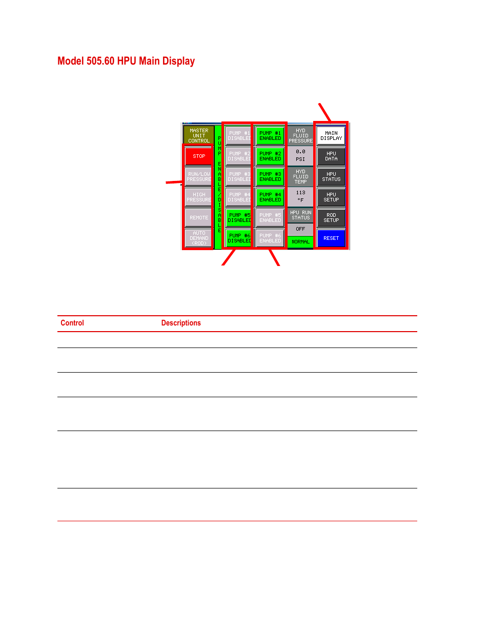 Model 505.60 hpu main display, Model 505.60 hpu main display 66 | MTS Series 505 SilentFlo Hydraulic Power Unit Model 505-180 User Manual | Page 66 / 118