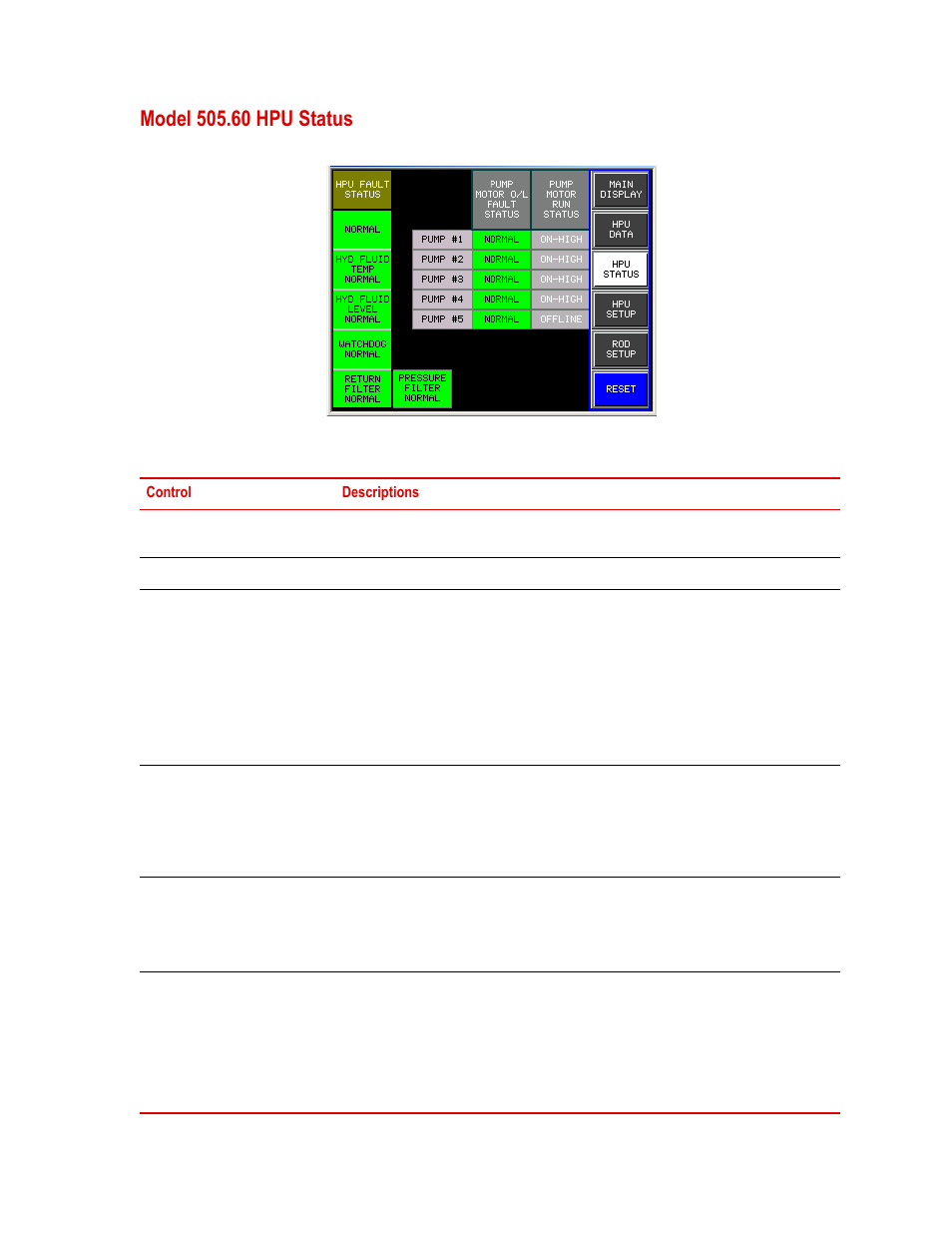 Model 505.60 hpu status, Model 505.60 hpu status 69 | MTS Series 505 SilentFlo Hydraulic Power Unit Model 505-180 User Manual | Page 69 / 118