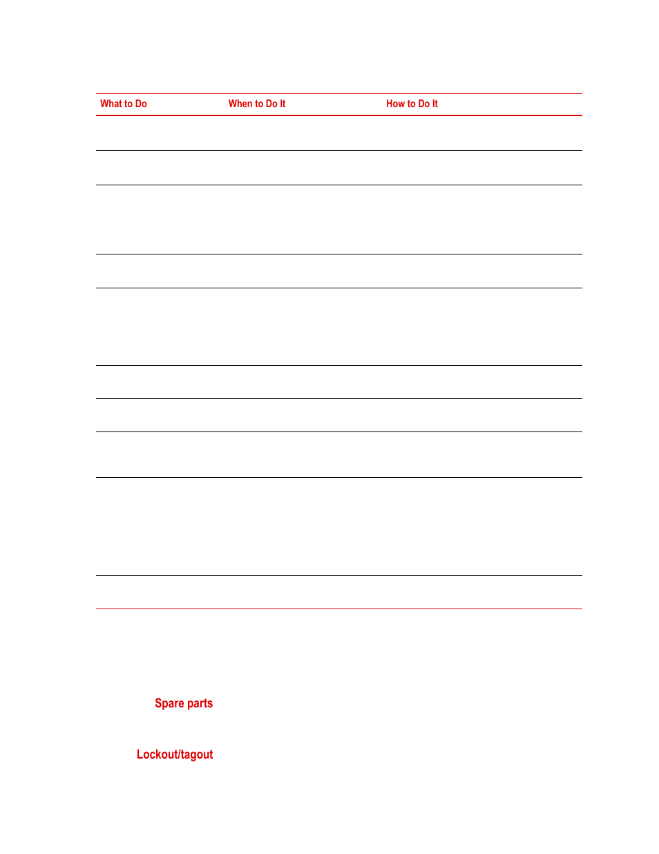 Spare parts, Lockout/tagout | MTS Series 505 SilentFlo Hydraulic Power Unit Model 505-180 User Manual | Page 91 / 118