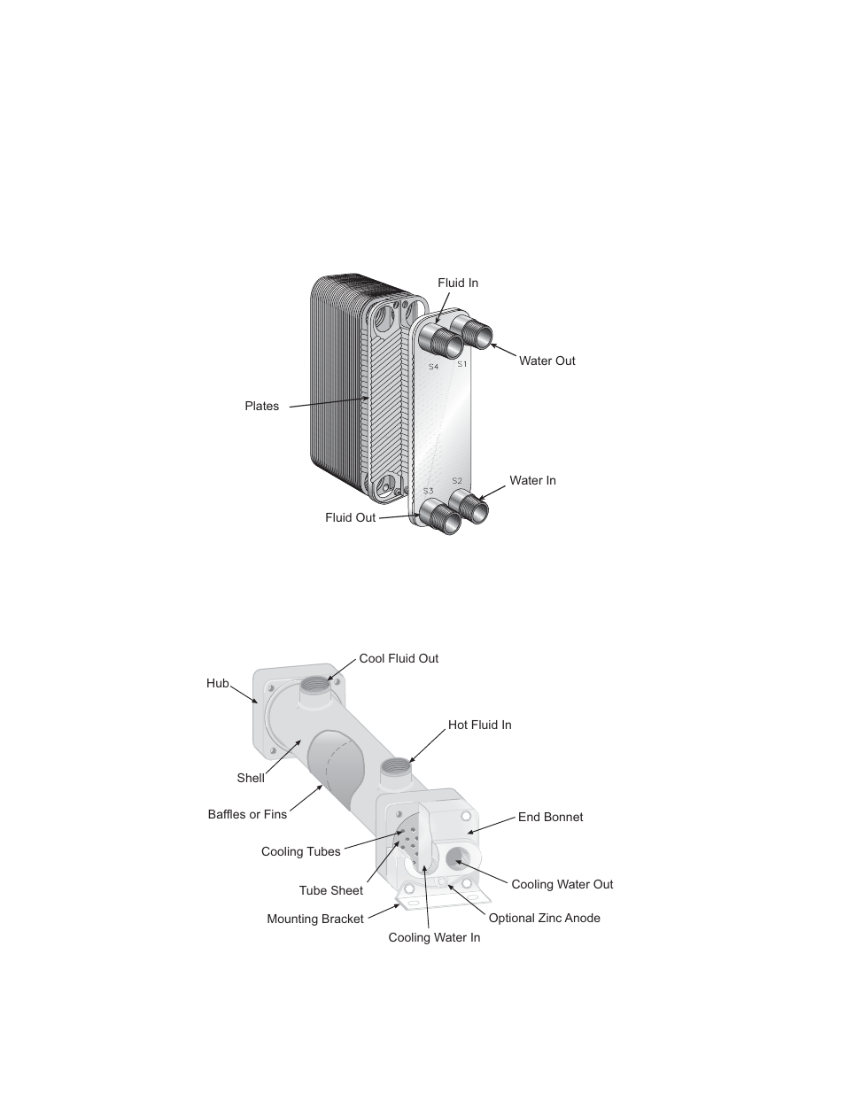 What are the major components of my heat exchanger | MTS Water Quality Guide User Manual | Page 6 / 24