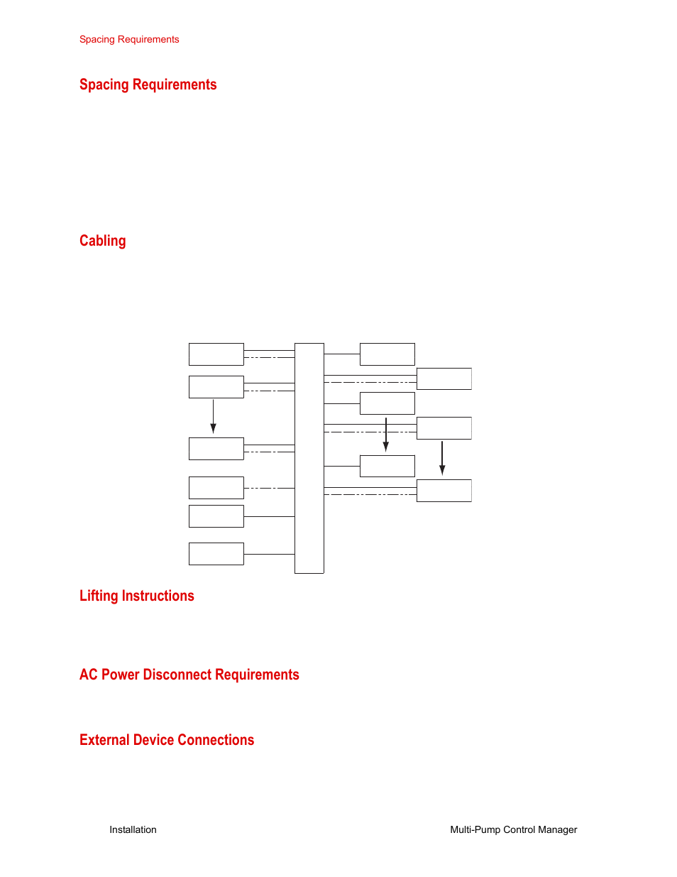 Spacing requirements, Cabling, Lifting instructions | Ac power disconnect requirements, External device connections, Spacing requirements 16, Cabling 16, Lifting instructions 16, Ac power disconnect requirements 16, External device connections 16 | MTS Multi-Pump Control Manager User Manual | Page 16 / 40