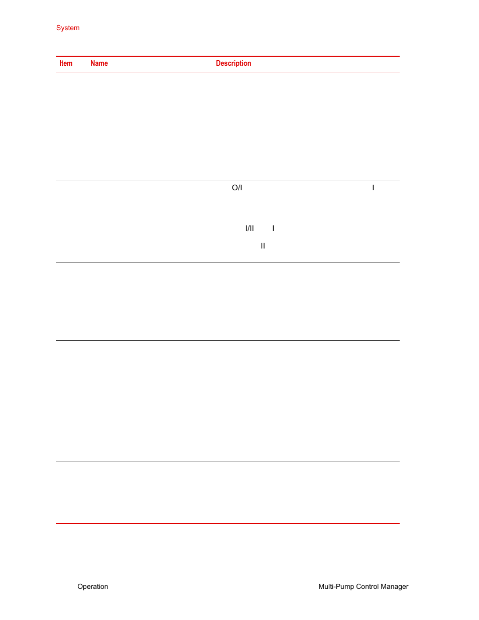 MTS Multi-Pump Control Manager User Manual | Page 22 / 40