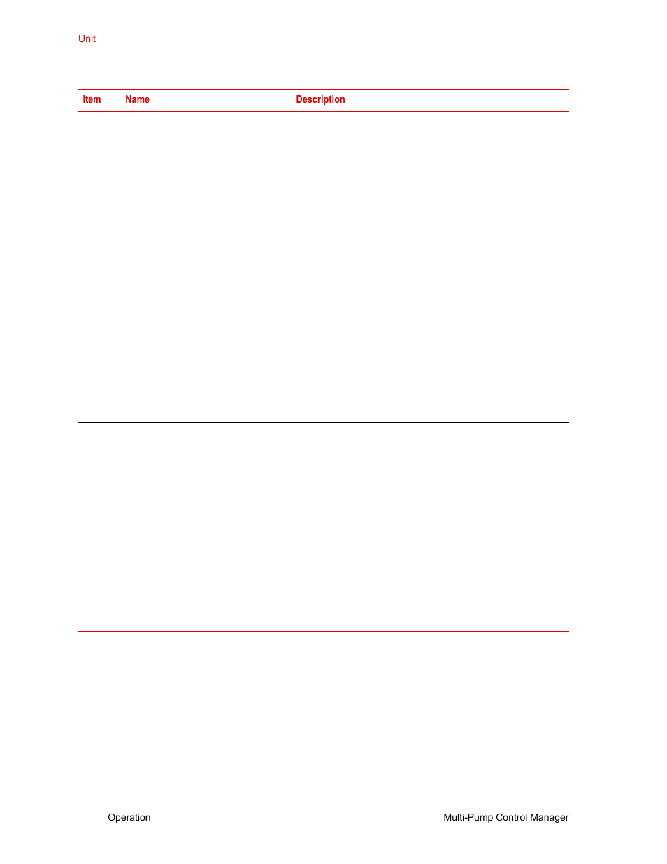 MTS Multi-Pump Control Manager User Manual | Page 24 / 40
