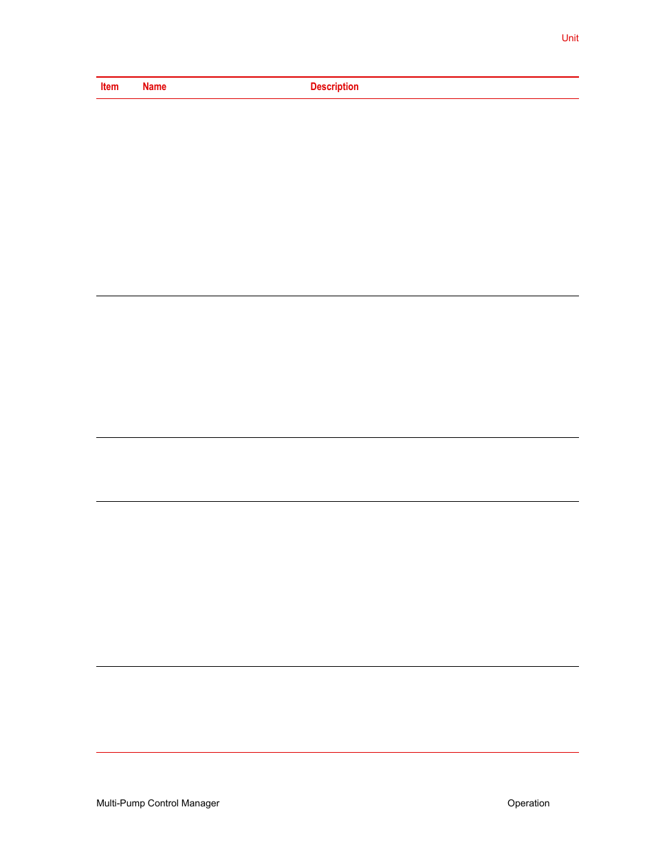 MTS Multi-Pump Control Manager User Manual | Page 25 / 40