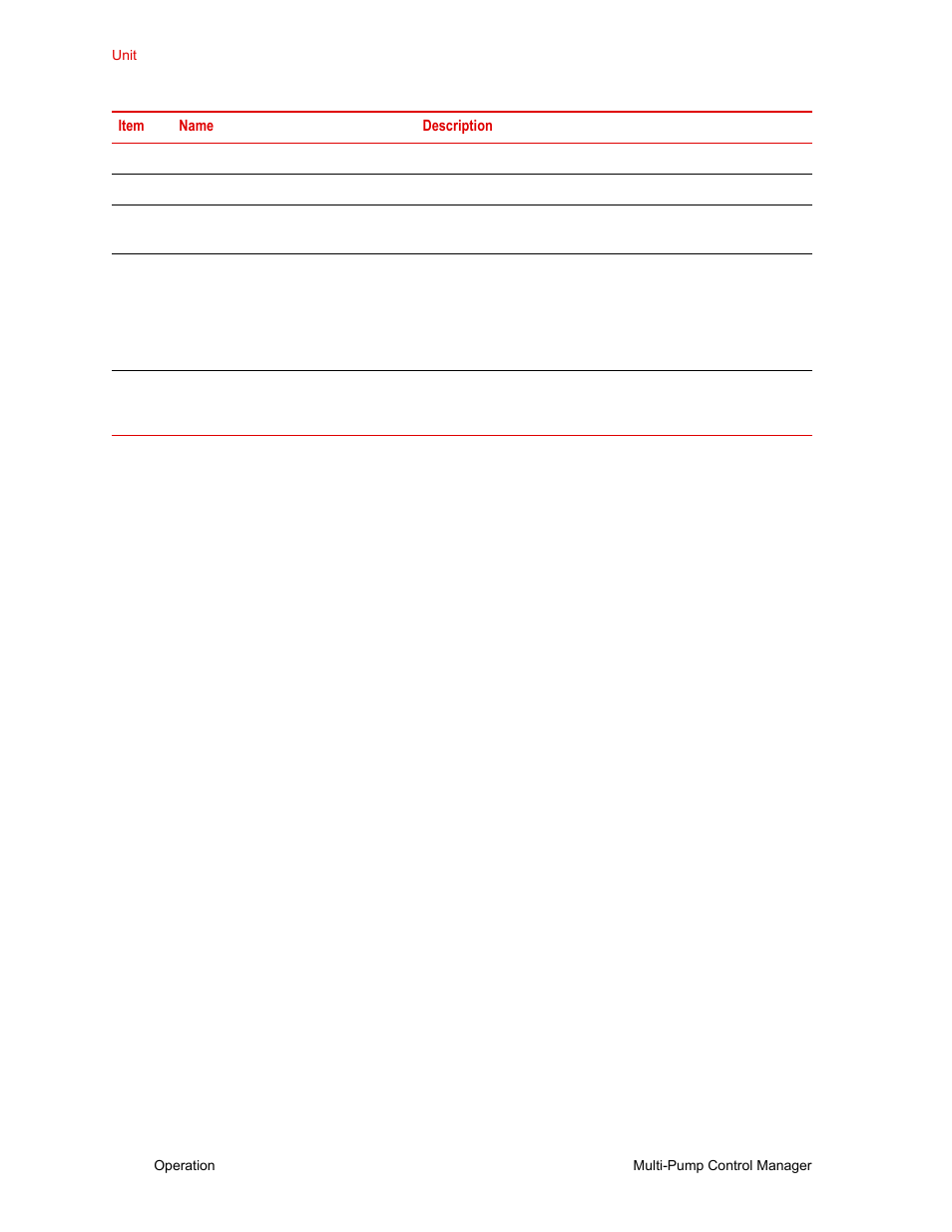 MTS Multi-Pump Control Manager User Manual | Page 26 / 40