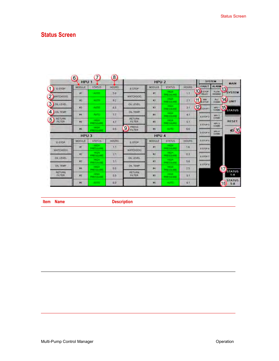 Status screen, Status screen 27 | MTS Multi-Pump Control Manager User Manual | Page 27 / 40