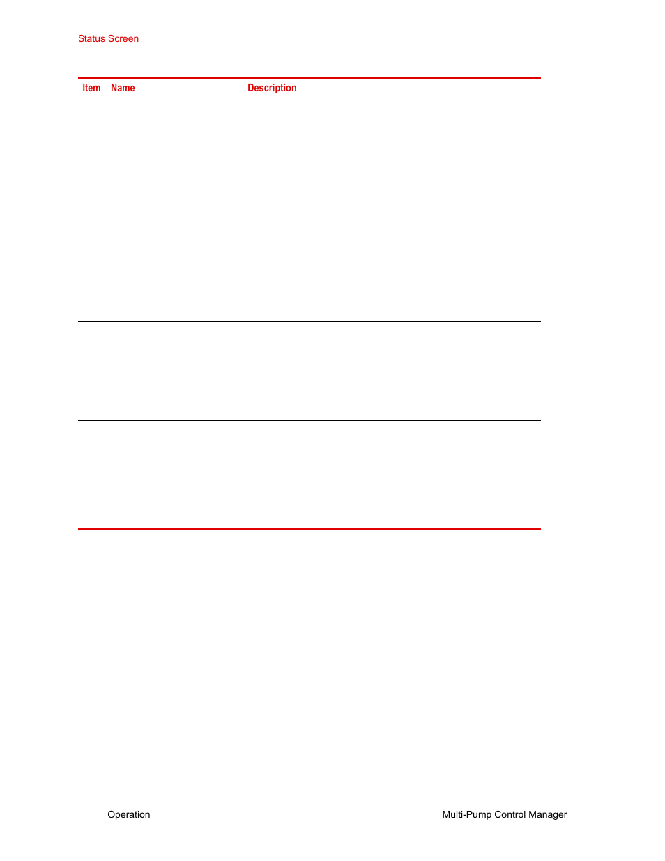 MTS Multi-Pump Control Manager User Manual | Page 30 / 40