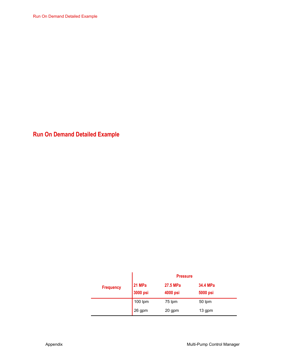 Run on demand detailed example, Run on demand detailed example 36, Run on demand detailed | Example | MTS Multi-Pump Control Manager User Manual | Page 36 / 40