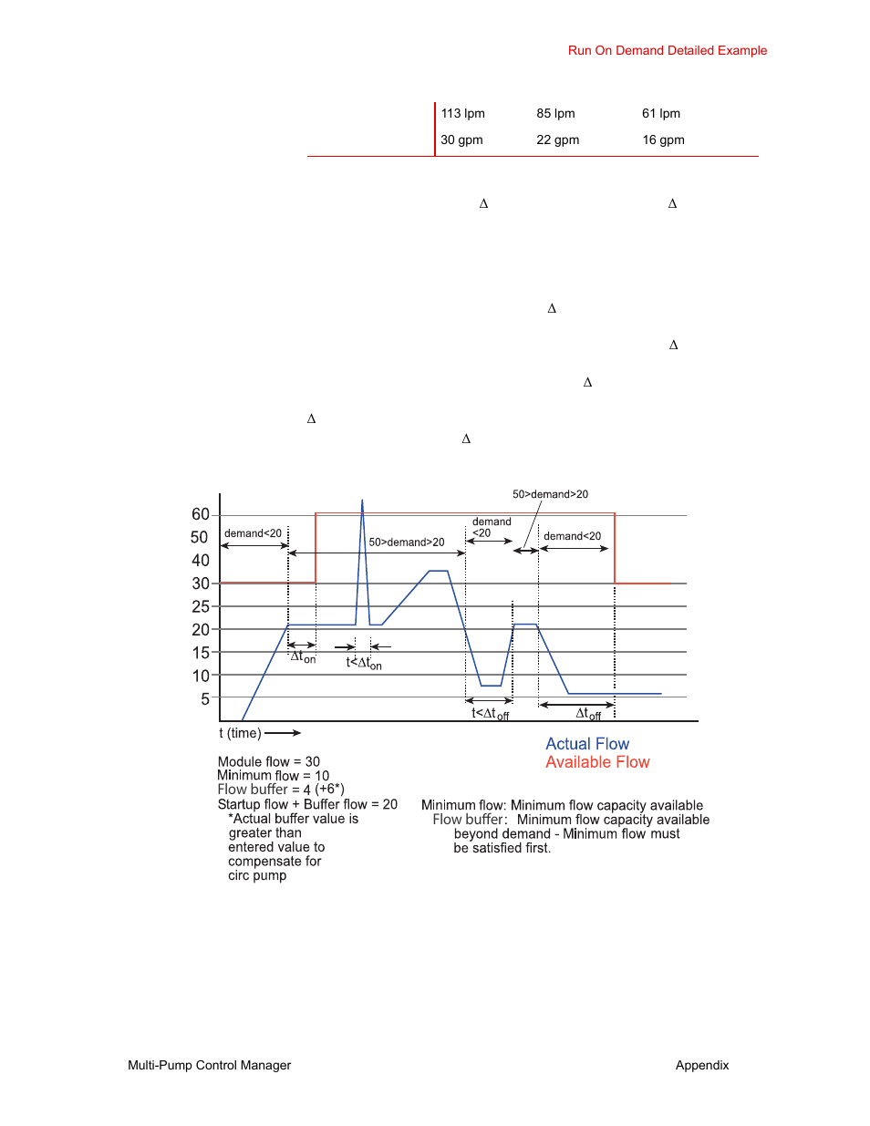 MTS Multi-Pump Control Manager User Manual | Page 37 / 40