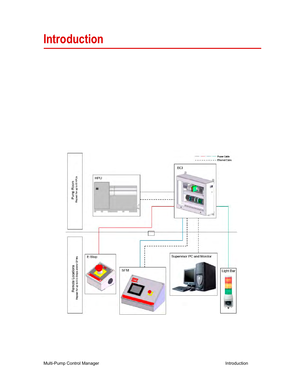 Introduction, Introduction 5 | MTS Multi-Pump Control Manager User Manual | Page 5 / 40