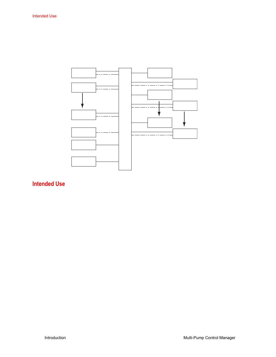 Intended use, Intended use 6 | MTS Multi-Pump Control Manager User Manual | Page 6 / 40